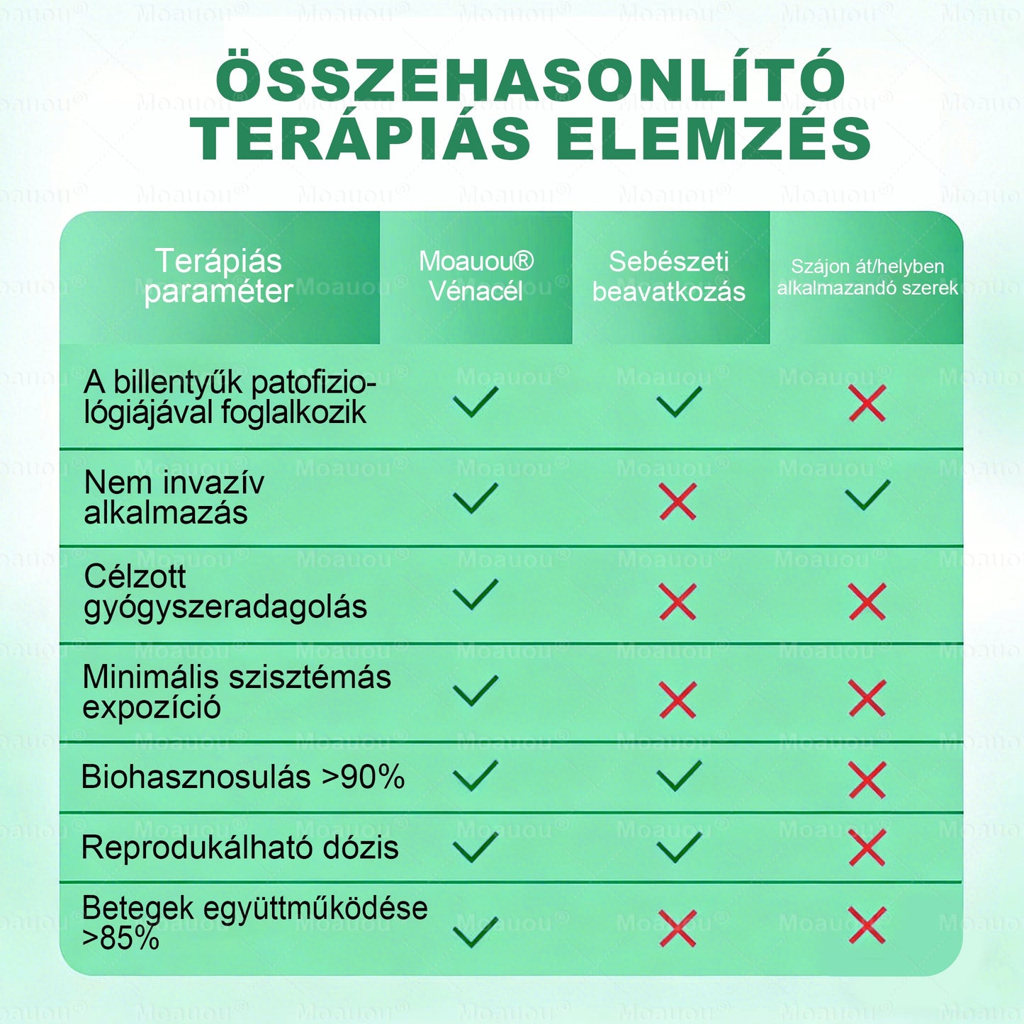 Moauou® Ércélzó Mikrotűs Tapasz ⚡ Azonnali enyhülés, hosszan tartó eredmények – NAGY AKCIÓ!
