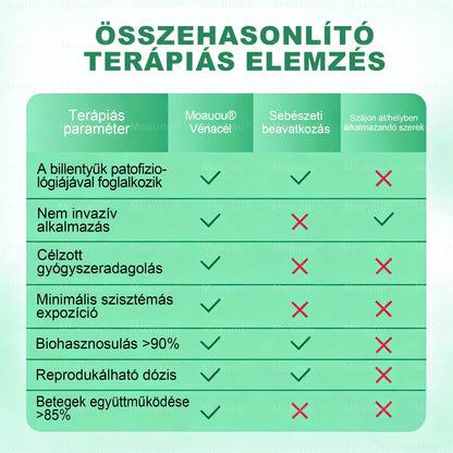 Moauou® Ércélzó Mikrotűs Tapasz ⚡ Azonnali enyhülés, hosszan tartó eredmények – NAGY AKCIÓ!